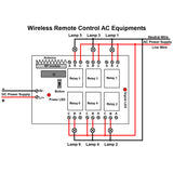 Wireless Remote Control AC Equipment by 6 Channels DC Power Relay Output Switch
