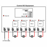 8~80V High Power 30A Wireless RF Switch Receiver 4 Way DC Output 5km (Model: 0020670)
