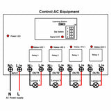 30A Wireless RF Switch Receiver 4 Way AC Power Output Lora 5Km (Model: 0020672)