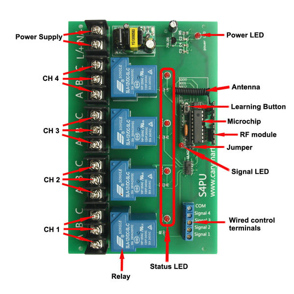 120V 220V 4 Channel 30A Relay Output Wireless Switch Receiver – Remote ...