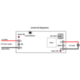 85~250V 10A 1 CH AC Output Wireless Receiver with RF Remote Control (Model: 0020636)