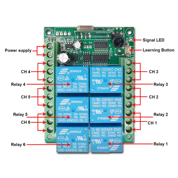 6-CH DC 12V 24V Wireless RF Remote Control Relay Switch Kit – Remote ...