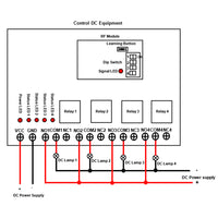 Long Range 3mi DC Wireless RF Switch Receiver 4 CH 7A Relay Output (Model: 0020012)