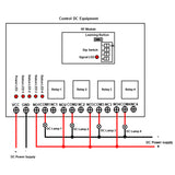 Long Range 3mi DC Wireless RF Switch Receiver 4 CH 7A Relay Output (Model: 0020012)
