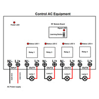 4 Channels 120V 220V Input Output Wireless Receiver and RF Transmitter (Model: 0020220)