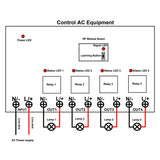 4 Channels 120V 220V Input Output Wireless Receiver and RF Transmitter (Model: 0020220)