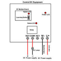 1 Way Single Phase AC Wireless Remote Control Relay Switch Kit 2 Km (Model: 0020469)