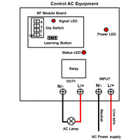 LORA 5 Km 1 Channel Wireless Switch Receiver 120V 220V Input Output (Model: 0020145)