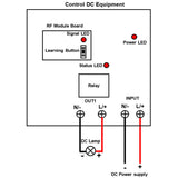 12V 24V Wireless Remote Control Solenoid Valve Switch Kit with Power Adapter (Model: 0020568)