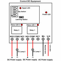 2 Way 120V 220V Wireless Receiver and Long Range 5 km Remote Control (Model: 0020691)