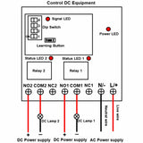 2 Way 120V 220V Wireless Receiver and Long Range 5 km Remote Control (Model: 0020691)