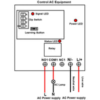 5000 Meters AC Wireless Remote Switch Kit by Dry Contact Triggered (Model: 0020693)