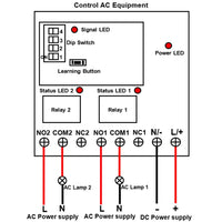 3 Mile DC Wireless Remote Control Switch Kit 2-CH 10A Relay Output (Model: 0020687)