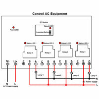 120V 220V Wireless Switch Receiver 4 Channel 30A Relay Output (Model: 0020449)