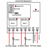 2 Way 120V 220V Wireless Receiver and Long Range 5 km Remote Control (Model: 0020691)
