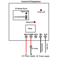 120V 220V Wireless Switch Receiver 1 Channel 10A Relay Output (Model: 0020466)