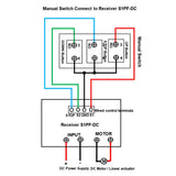 3 Position UP STOP DOWN Push Button Switch Control Box Waterproof (Model: 0040024)