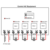 120V 220V 30A Wireless Remote Control Receiver Kit 4 Way AC Output 2km (Model: 0020479)