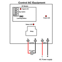 High Power Wireless Remote Control Receiver Kit 1 Way AC Input Output (Model: 0020136)