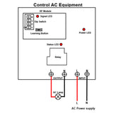 High Power Wireless Remote Control Receiver Kit 1 Way AC Input Output (Model: 0020136)