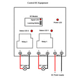 30A Wireless Remote Control Switch Kit 2-CH DC Output LORA 6000ft (Model: 0020514)