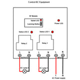 120V 220V Wireless Remote Control Receiver Kit 2 Way AC Output 30A (Model: 0020532)