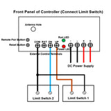 Four DC 12V Thrust 1300 lb Electric Linear Actuators Sync Control Kit