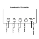 Four DC 12V Thrust 1300 lb Electric Linear Actuators Sync Control Kit