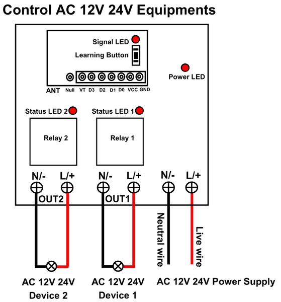 Waterproof Wireless RF Switch Receiver 2 Way AC Power 12V 24V Output (Model: 0020050)
