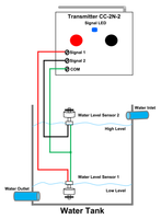 Long Range 5 km Wireless Remote Triggered by Two NO Relay Contacts (Model: 0021049)
