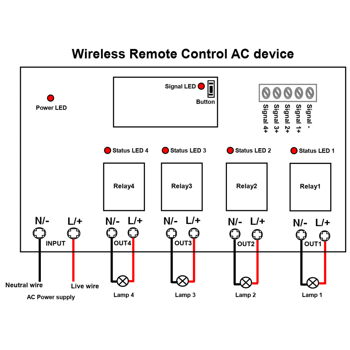 4 CH Remote Control Receiver Kit Wireless Switch and RF Transmitter ...