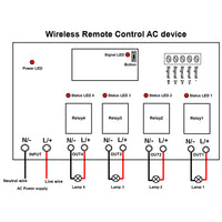 4 Channels AC Power Input Output Wireless Receiver and RF Transmitter (Model: 0020220)