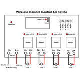 4 Channels AC Power Input Output Wireless Receiver and RF Transmitter (Model: 0020220)