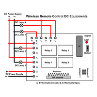 Wireless Remote Control DC Equipments