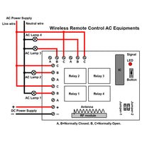 DC Power Wireless RF Switch Radio Receiver 4 Channel 5A Relay Output (Model: 0020247)