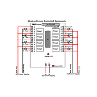 DC Power Wireless Remote Control Switch Kit with 8 Channel 5A Relay Output (Model: 0020037)