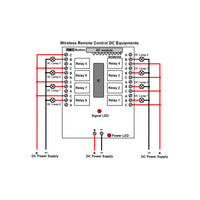 DC Power Wireless Remote Control Switch Kit with 8 Channel 5A Relay Output (Model: 0020037)