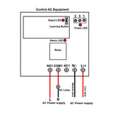 1 Way AC 110V 220V 10A Relay Output Wireless Remote Control Switch Kit (Model: 0020332)