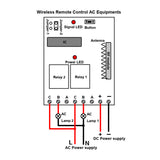 Wireless Remote Control AC Equipments through 2 Channel DC 10A Radio Switch