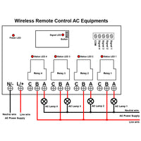 Wireless Remote Control AC Equipments through AC Switch and Radio Transmitter