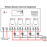 Wireless Remote Control AC Equipments through AC Switch and Radio Transmitter