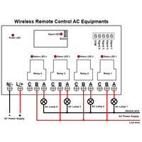 Wireless Remote Control AC Equipments through DC Switch and Radio Transmitter