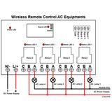 Wireless Remote Control AC Equipments through DC Switch and Radio Transmitter