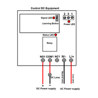 1 Way AC 110V 220V 10A Relay Output Wireless Remote Control Switch Kit (Model: 0020332)