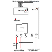 Long Range 2 Km 1-CH AC Power 30A Wireless Remote Control Receiver Kit (Model: 0020489)