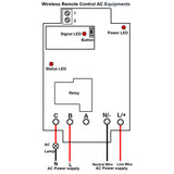 Long Range 2 Km 1-CH AC Power 30A Wireless Remote Control Receiver Kit (Model: 0020489)