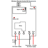 Long Range 2 Km 1-CH AC Power 30A Wireless Remote Control Receiver Kit (Model: 0020489)