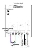 1 Way AC Wireless Switch or RF Receiver For 120V 220 Volt Motor (Model: 0020324)